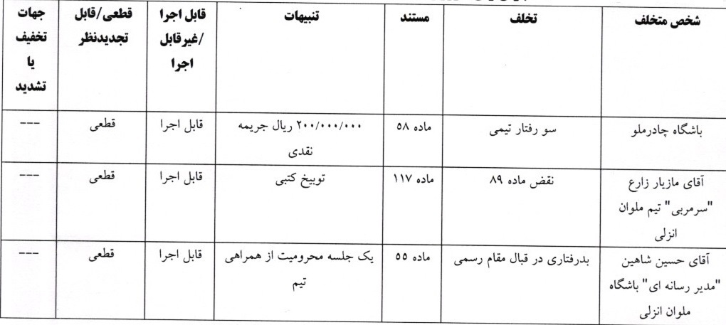 حکم کمیته انضباطی