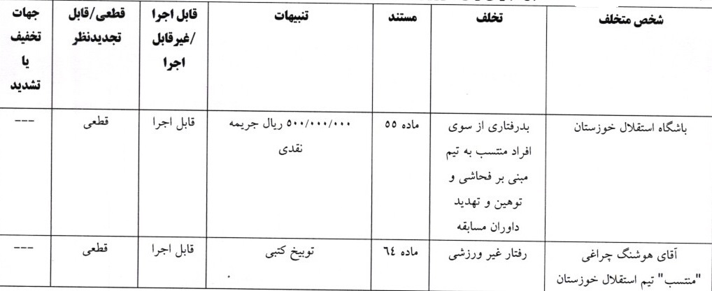 حکم کمیته انضباطی