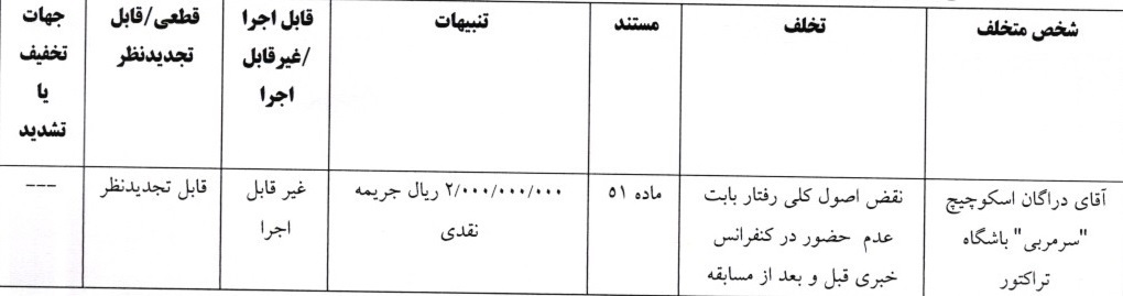 حکم کمیته انضباطی