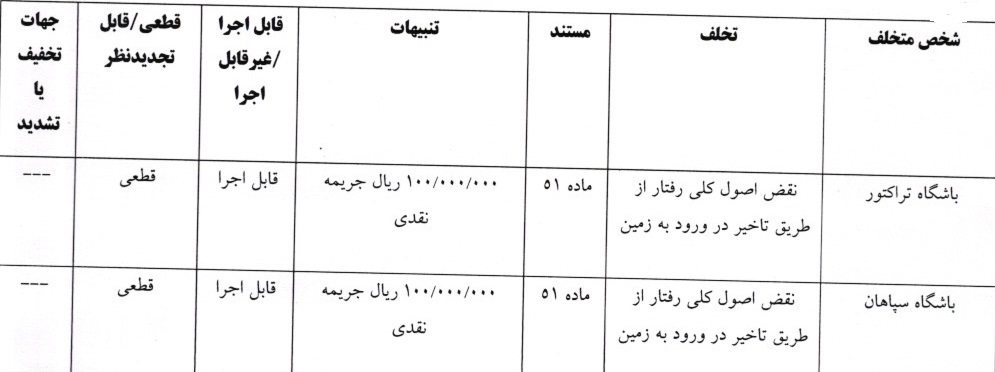حکم کمیته انضباطی