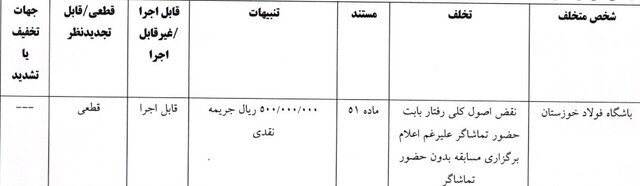 جریمه باشگاه فولاد
