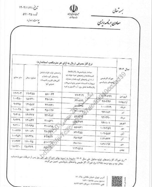 نرخ جدید خوراک گاز پتروشیمیها و سوخت صنایع اعلام شد نرخ جدید خوراک گاز پتروشیمیها و سوخت صنایع اعلام شد