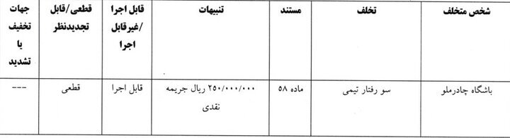 رای تخلف باشگاه چادر ملو مقابل پیکان