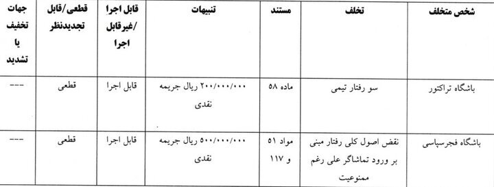 رای تخلفات باشگاه&zwnj;های تراکتور و فجر سپاسی