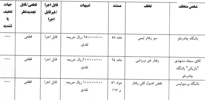 رای تخلفات مشهدی و تیم چادرملو و همچنین تیم پرسپولیس