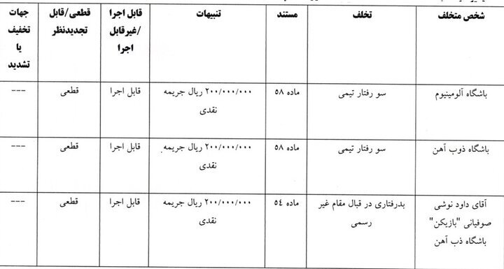 رای تخلفات نوشی صوفیانی و باشگاه ذوب آهن و همچنین تیم آلومینیوم