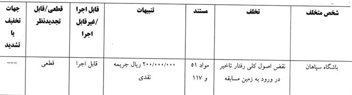 رای تخلف باشگاه سپاهان مقابل خیبر