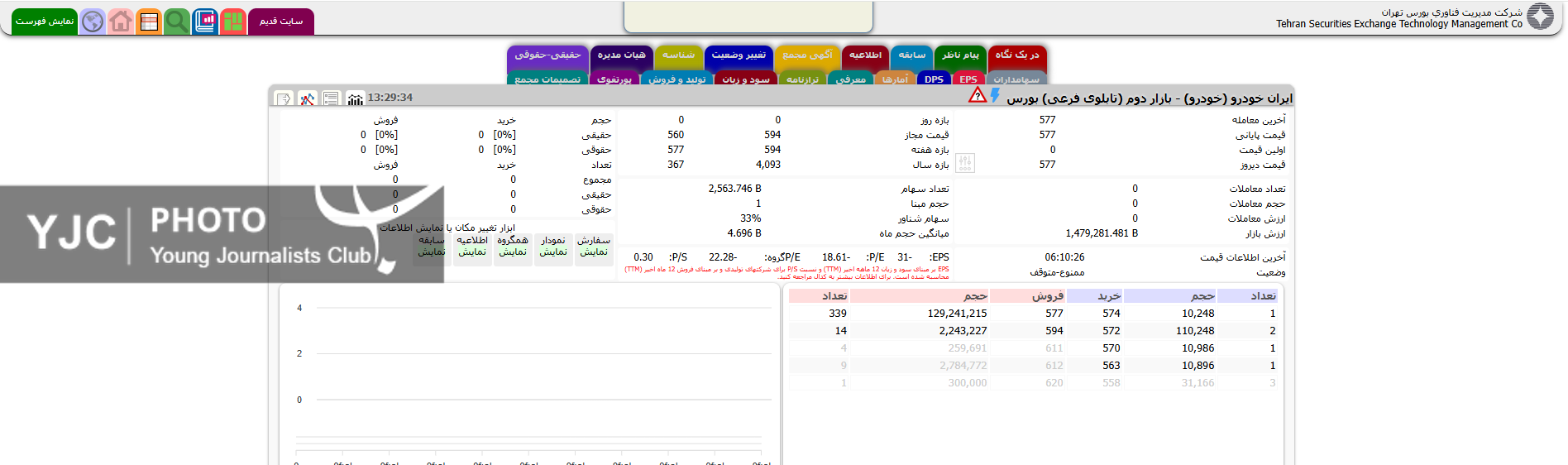 خودرو