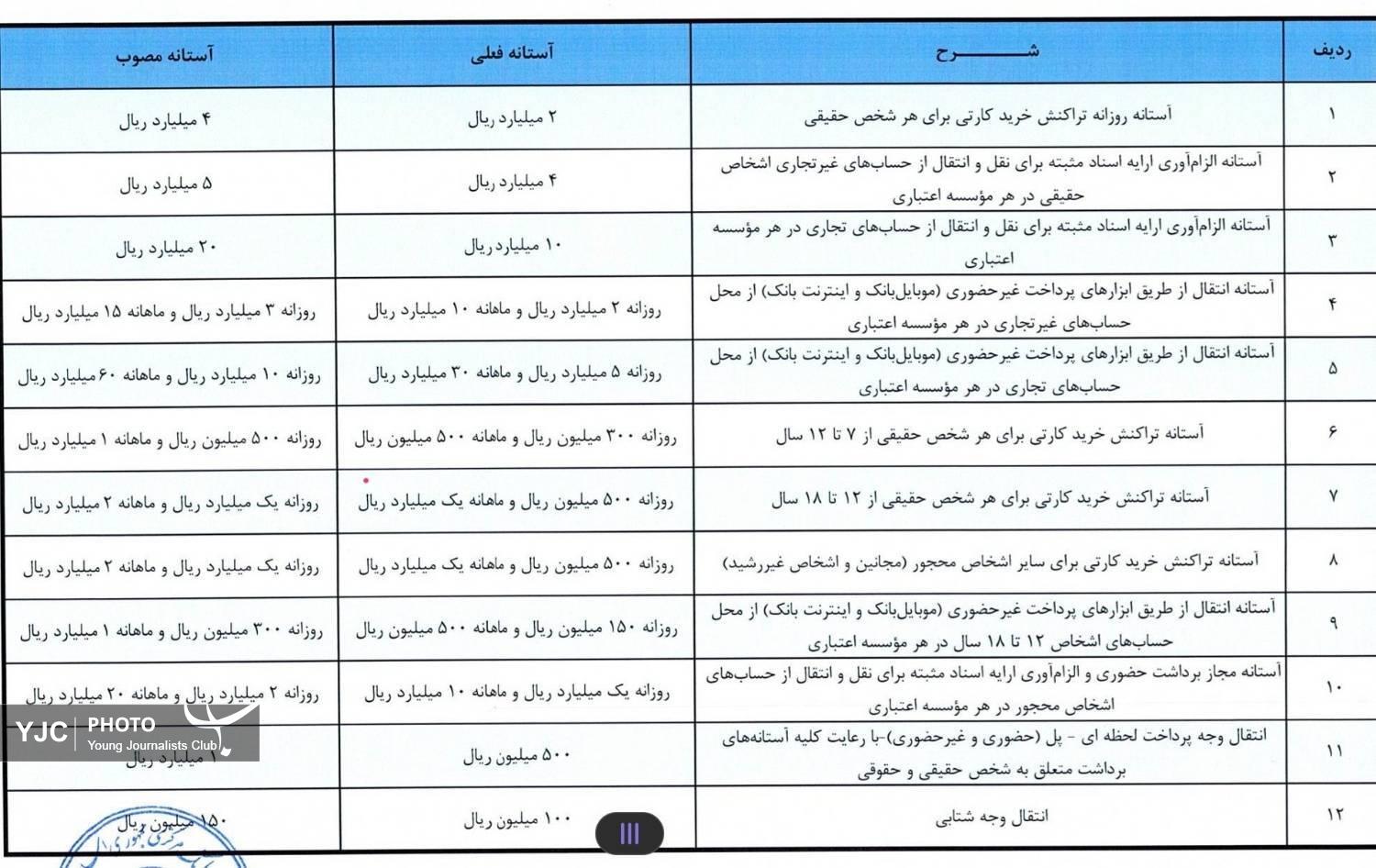 بانک مرکزی