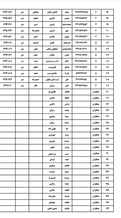 اسامی شهدای دانش آموز مدرسه میناب اعلام شد