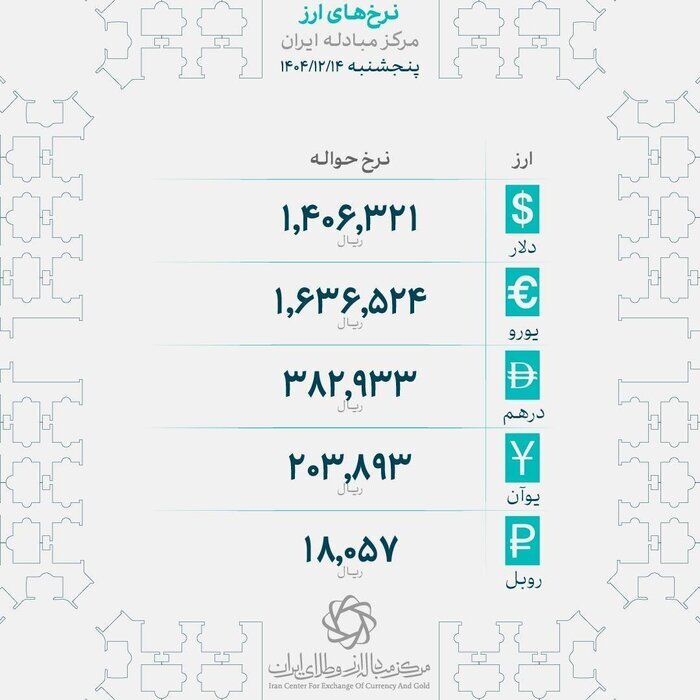 اعلام رسمی نرخ&zwnj;های حواله ارز پس از ۵ روز توقف