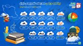 باشگاه خبرنگاران -برنامه پخش دروس مدرسه تلویزیونی ایران برای روز شنبه ۲۳ اسفند