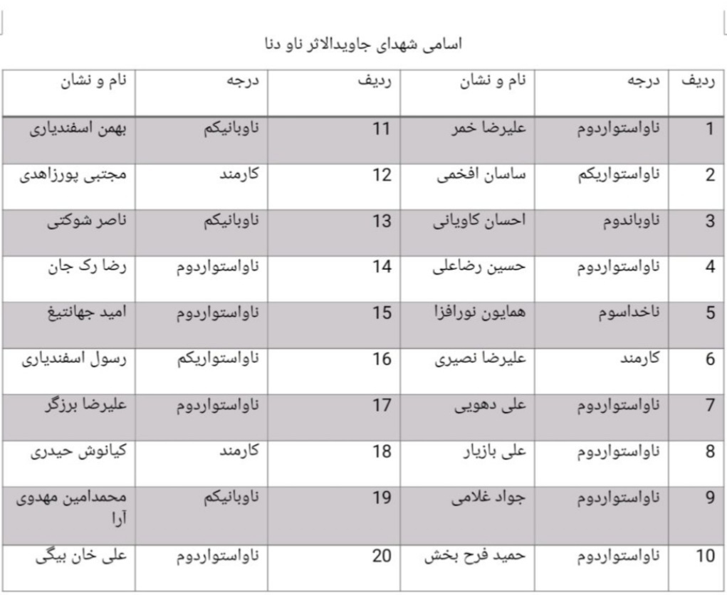 اعلام اسامی شهدا، شهدای جاویدالاثر و مجروحان ناو دنا