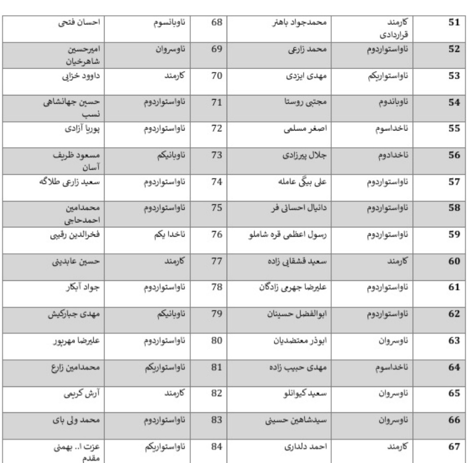 اعلام اسامی شهدا، شهدای جاویدالاثر و مجروحان ناو دنا