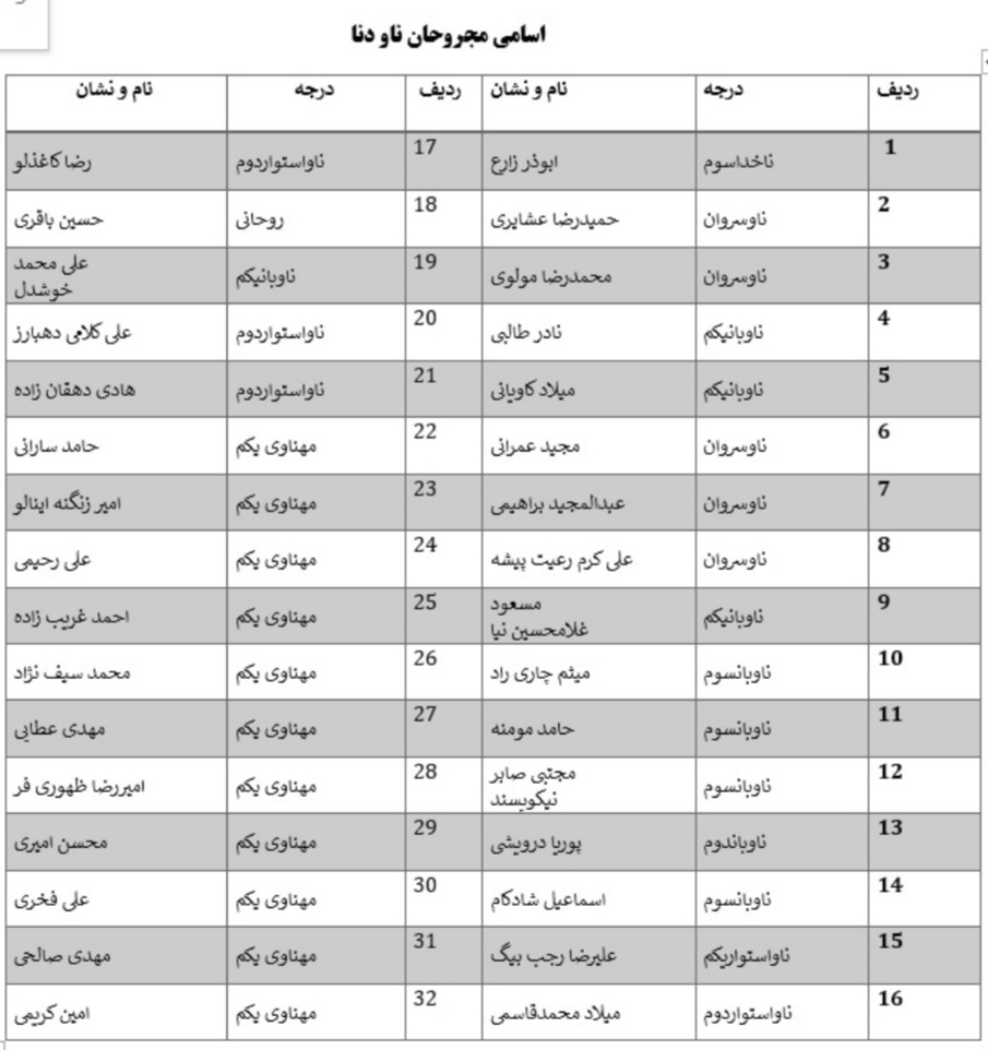 اعلام اسامی شهدا، شهدای جاویدالاثر و مجروحان ناو دنا