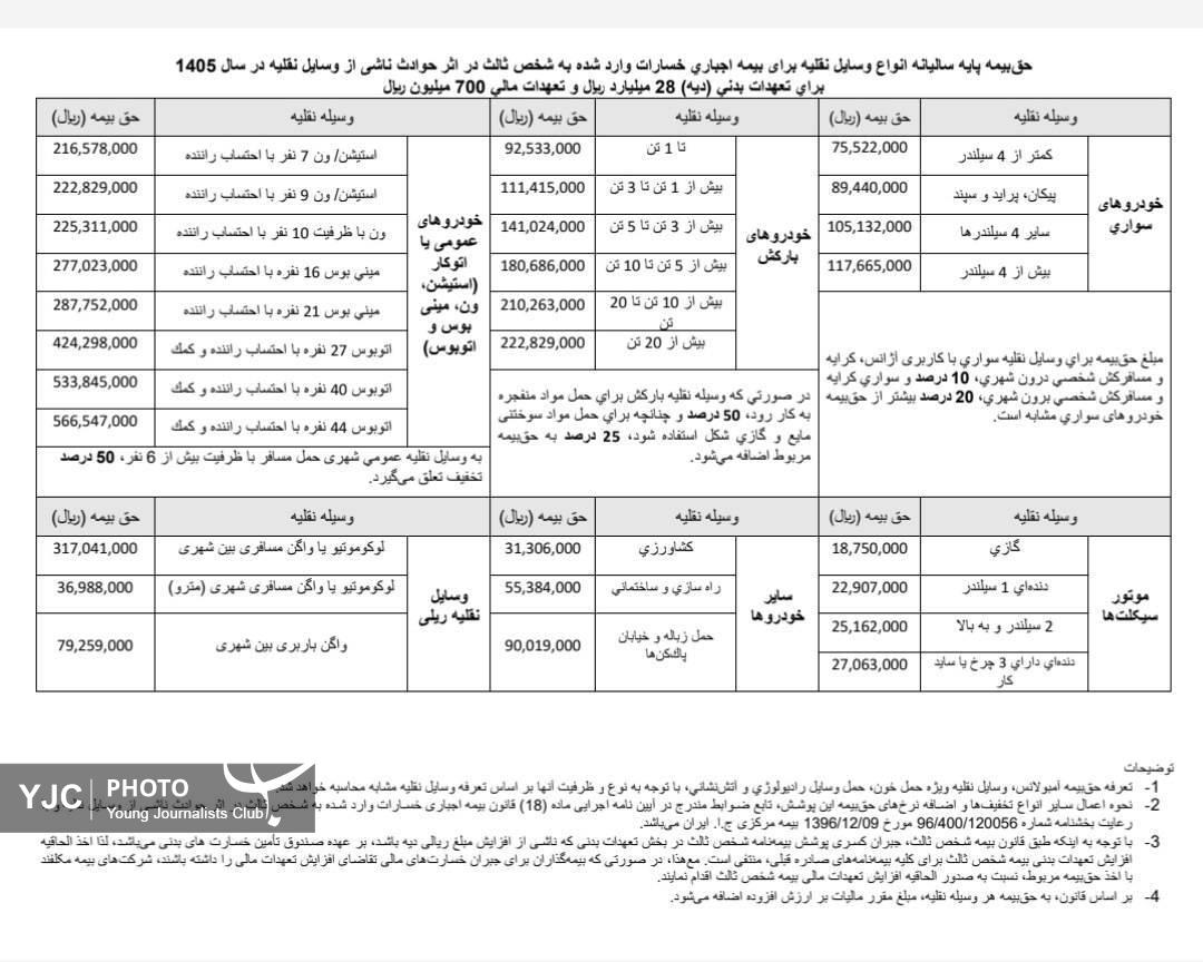 بیمه
