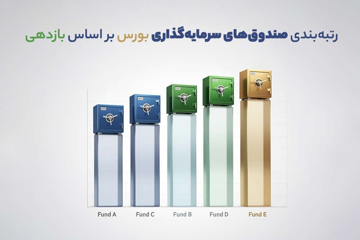 باشگاه خبرنگاران -رتبه‌بندی صندوق‌های سرمایه‌گذاری بورس بر اساس بازدهی