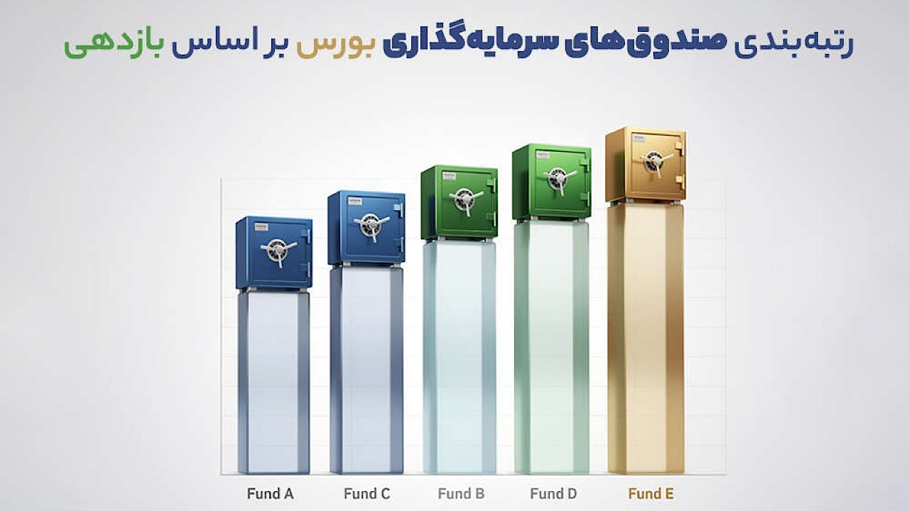 رتبه‌بندی صندوق‌های سرمایه‌گذاری بورس بر اساس بازدهی