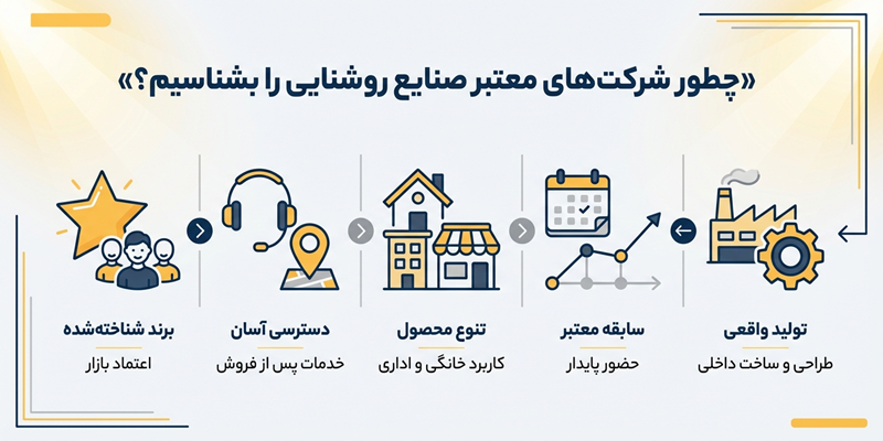 لیست تولید کنندگان صنایع روشنایی در بازار ایران