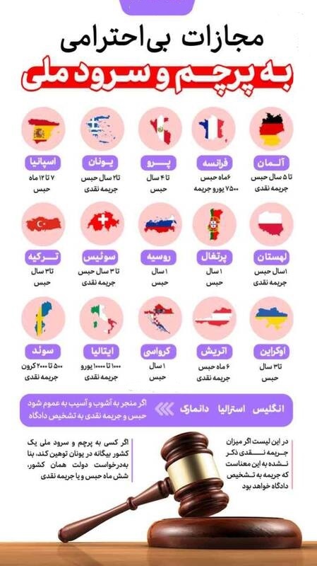 عجیب اما واقعی؛ پرچم کشورت را آتش بزن تا وطن&zwnj;دوست صدایت کنند!