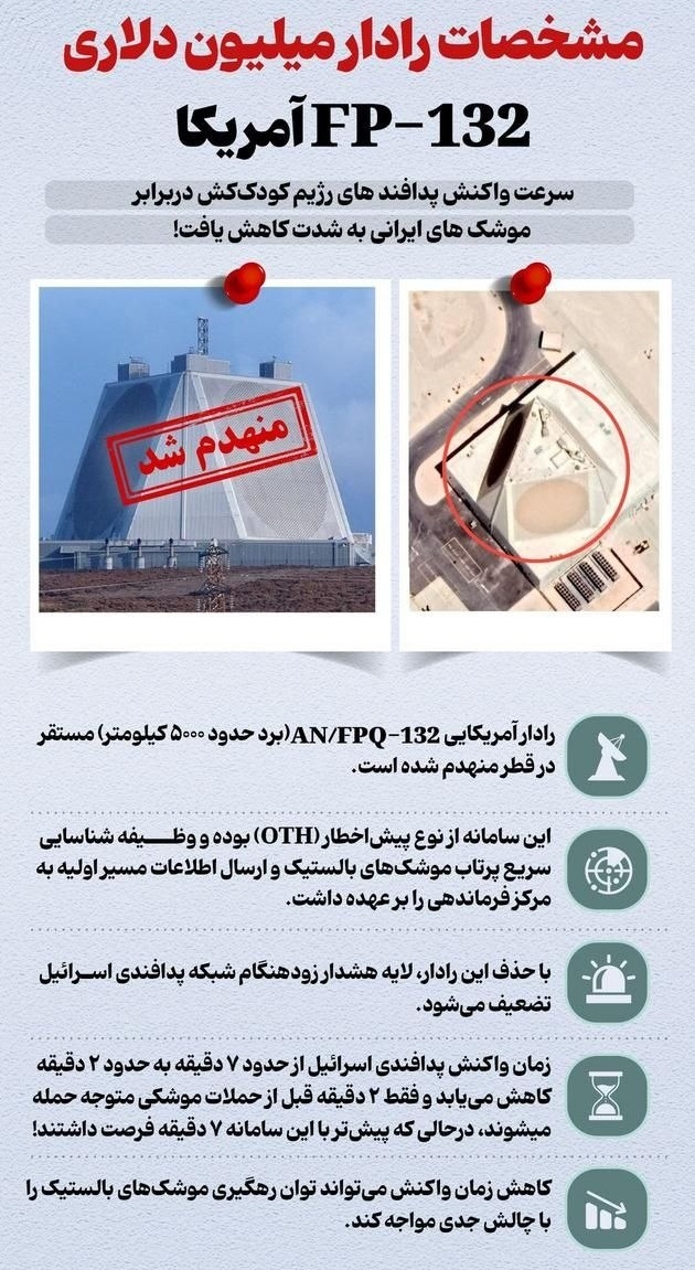 موشک&zwnj;های سپاه پاسداران؛ آمریکا و ضرر حداقل یک میلیاری برای ترامپ