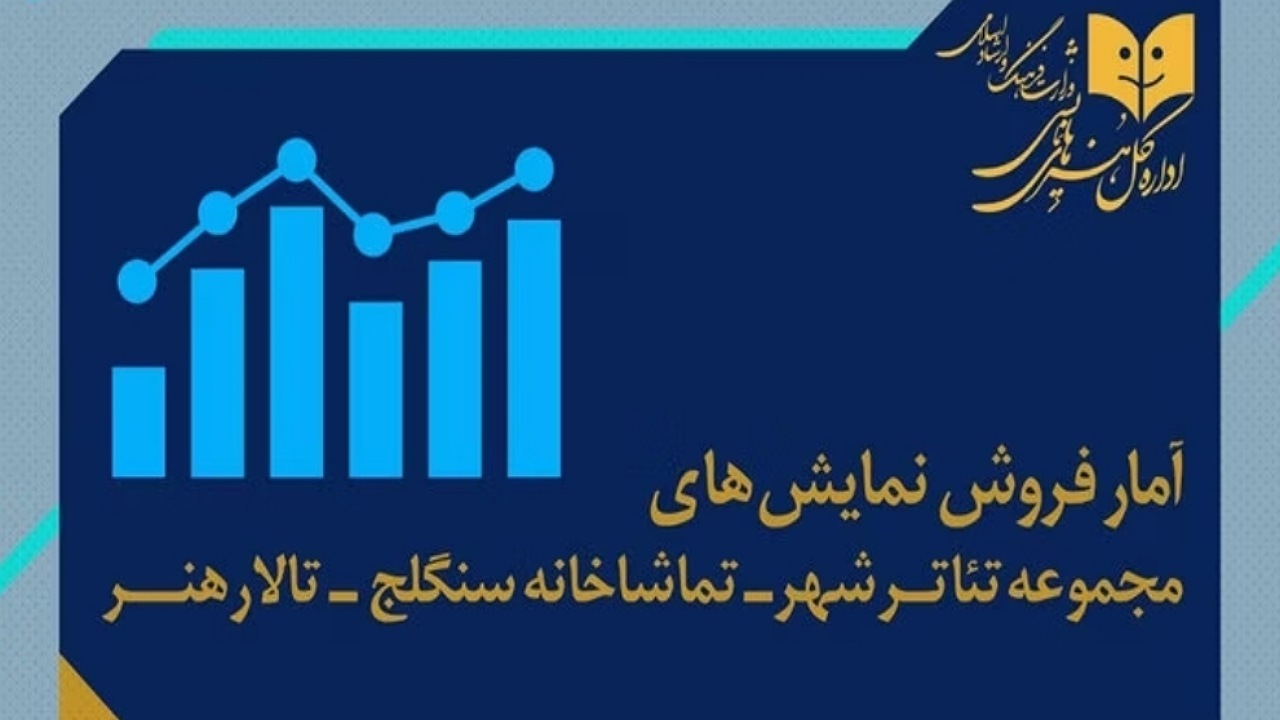 حضور بیش از ۱۸ هزار تماشاگر و ۳ میلیارد فروش سالن‌های دولتی تئاتر