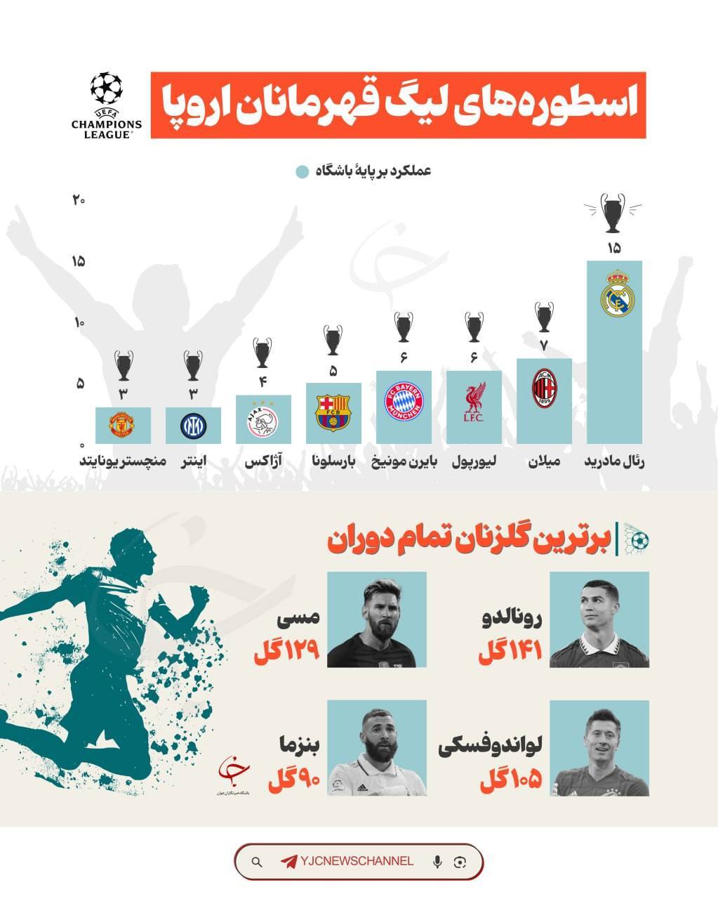از تعداد قهرمانی&zwnj;ها تا شاخص&zwnj;ترین گلزنان