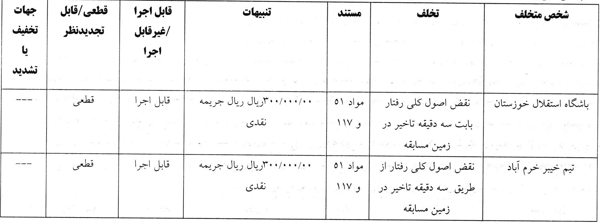 *رای تخلف تیم های استقلال خوزستان و خیبر خرم آباد