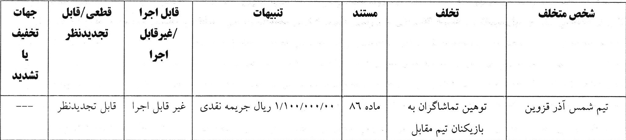 *رای تخلف تیم شمس آذر قزوین
