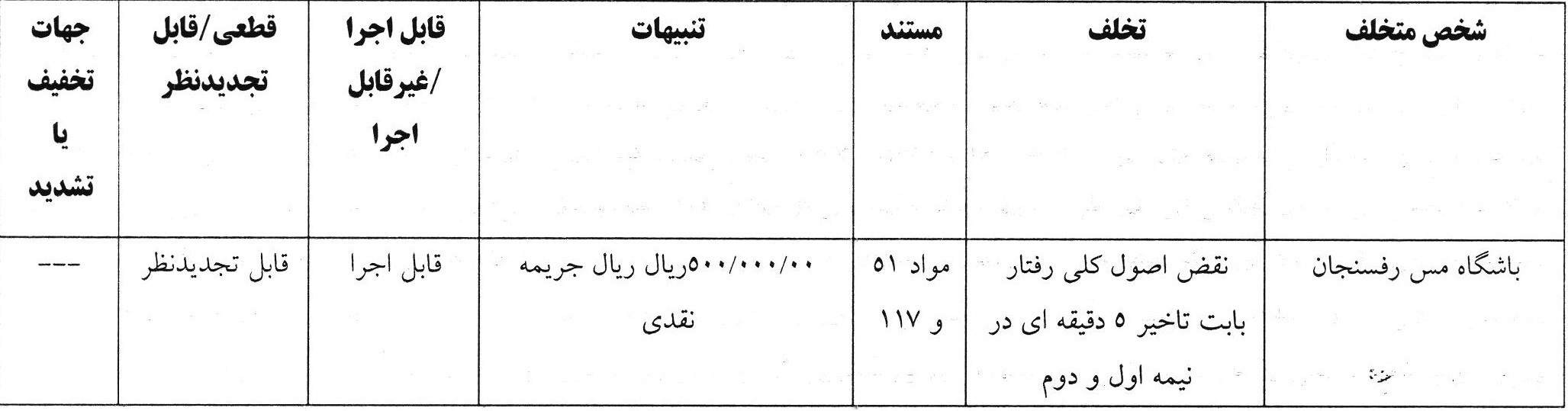*رای تخلف تیم مس رفسنجان