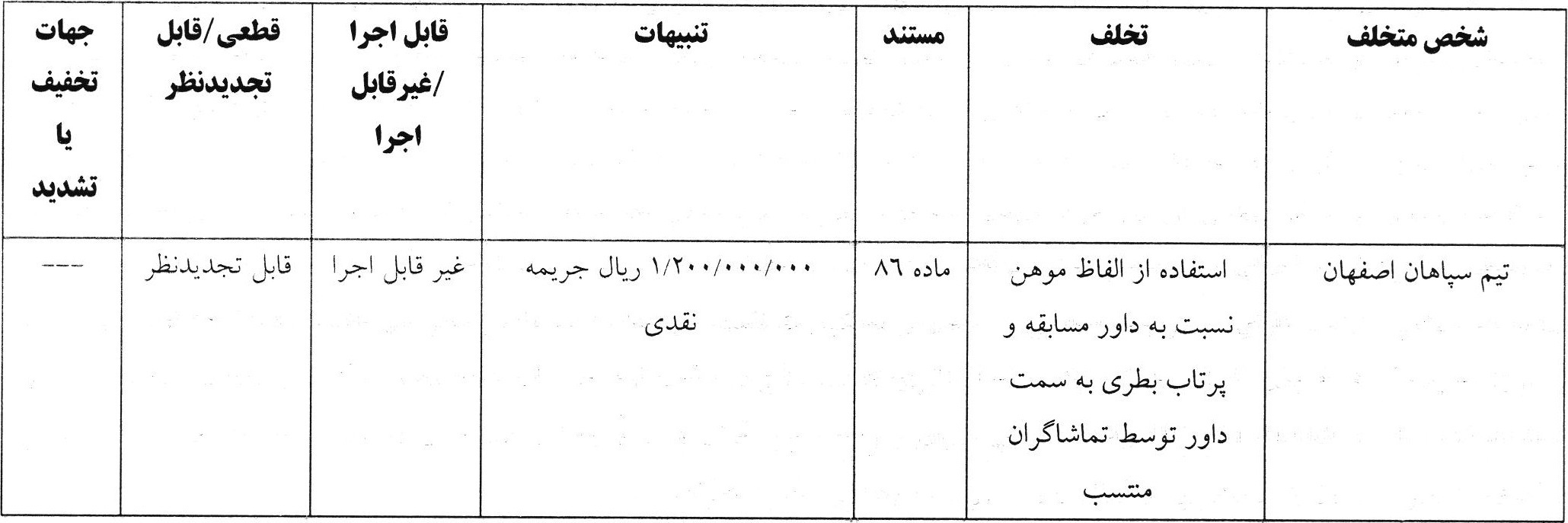 *رای تخلف تیم سپاهان اصفهان