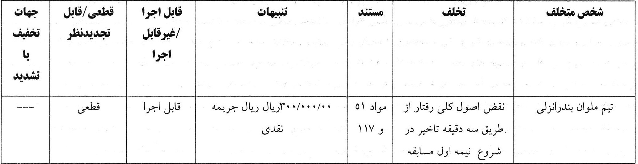 *رای تخلف تیم ملوان انزلی