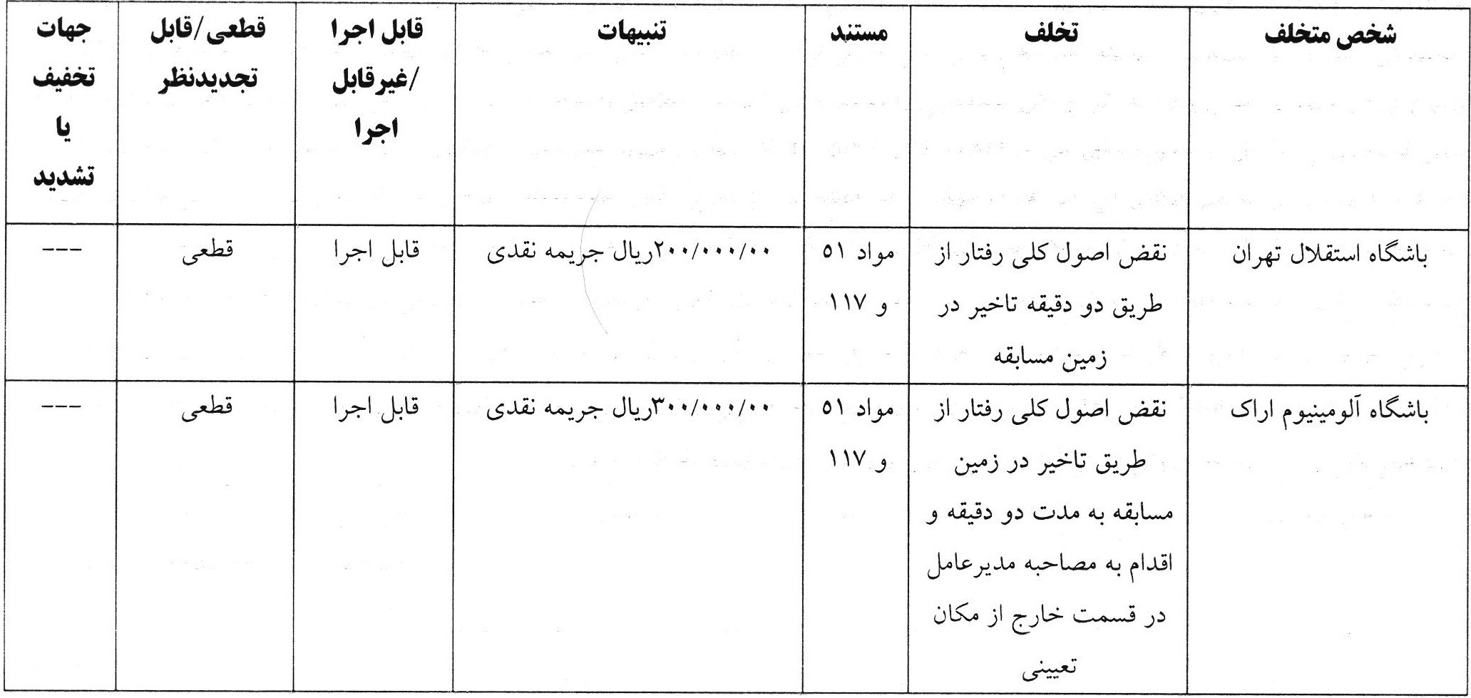 *رای تخلف تیم های استقلال تهران و آلومینیوم اراک