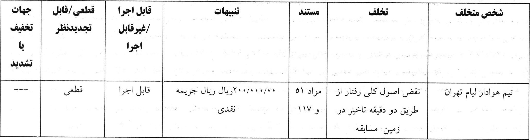 *رای تخلف تیم هوادار