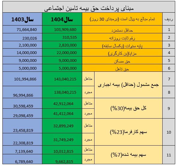 حق بیمه