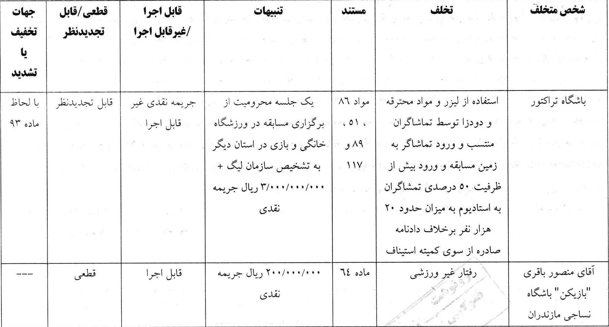*رای تخلفات باقری- بازیکن تیم نساجی و باشگاه تراکتور