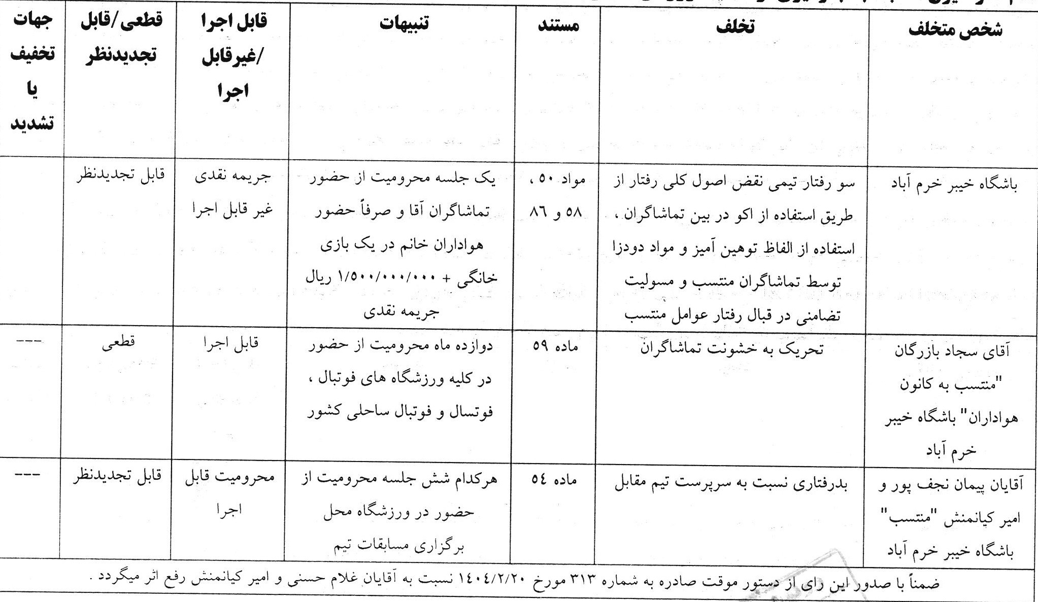 *رای تخلفات آقایان بازرگان، کیانمنش، نجف پور و باشگاه خیبر خرم آباد