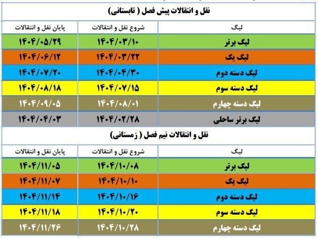 زمان نقل و انتقالاتی لیگ&zwnj;های فوتبال