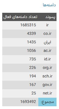 دامنه های فارسی به ثبت رسیده
