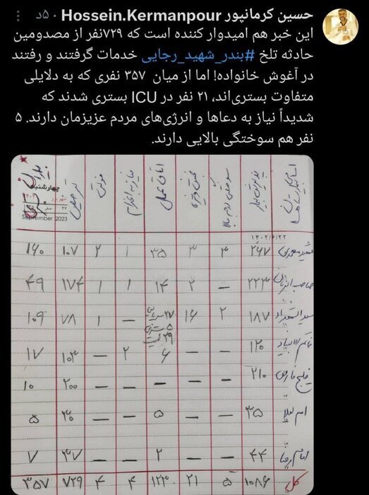 مصدومان حادثه بندر شهید رجایی