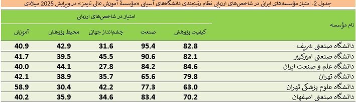 دانشگاه برتر ایرانی دانشگاه برتر ایرانی