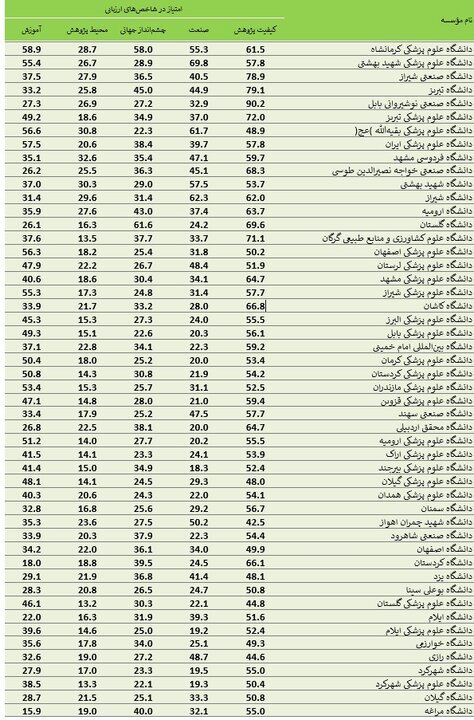 برترین دانشگاه های آسیا برترین دانشگاه های آسیا