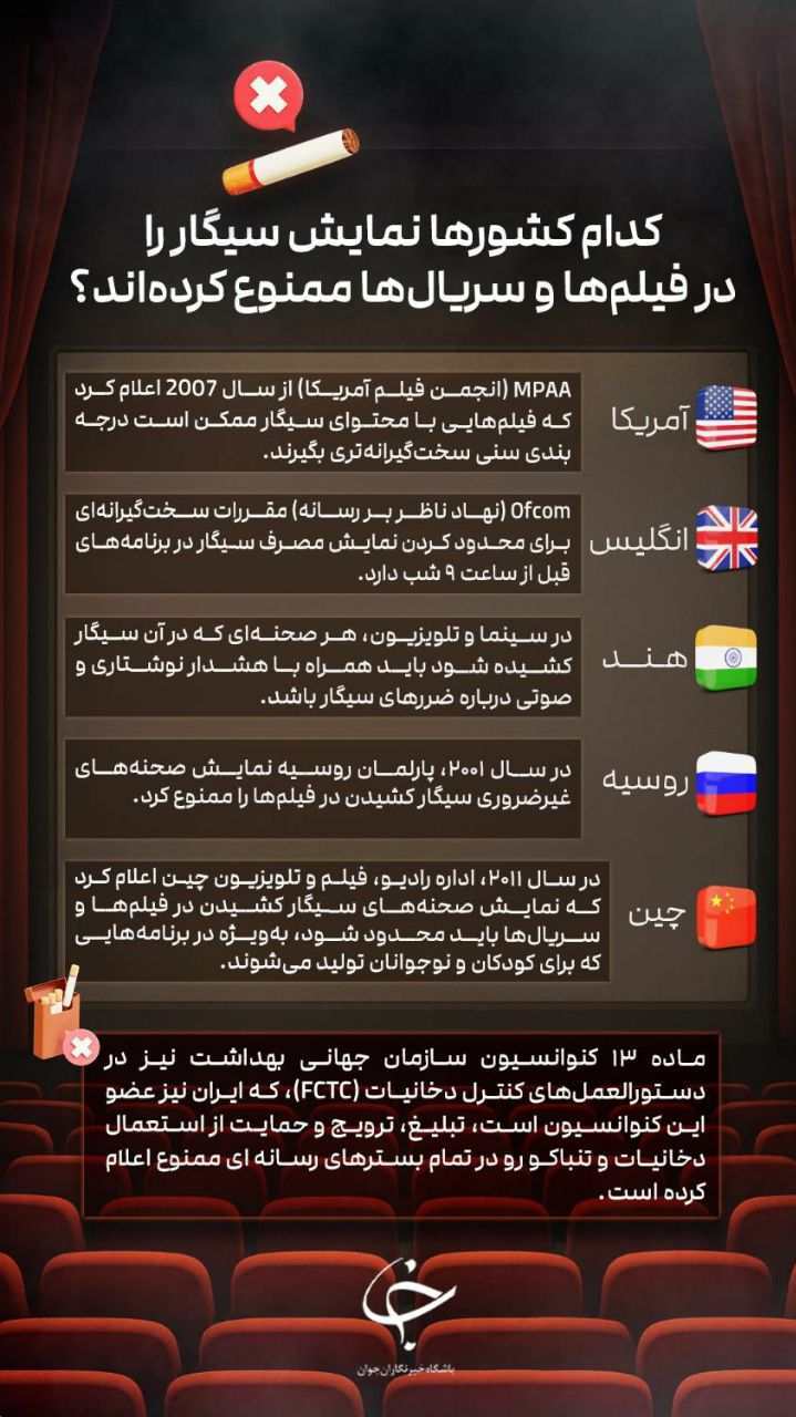 کدام کشورها نمایش سیگار را در فیلم&zwnj;ها ممنوع کرده&zwnj;اند؟