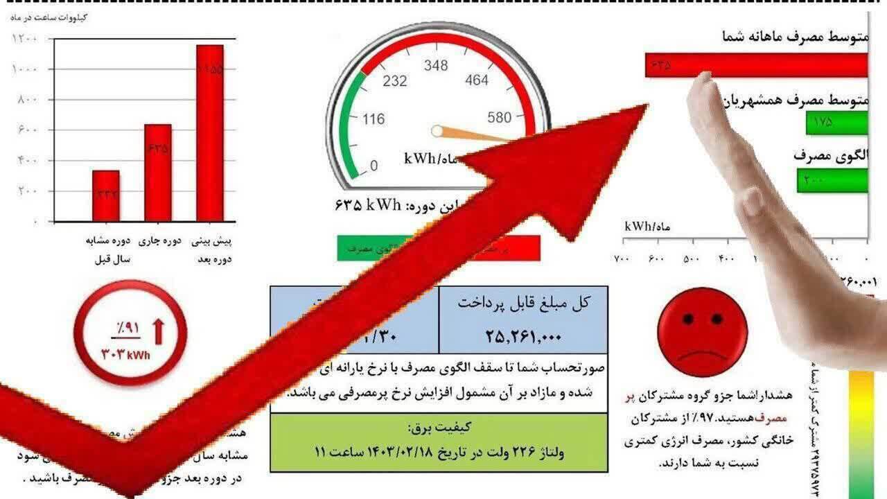 هشدار شرکت توزیع نیروی برق لرستان به مشترکین پرمصرف