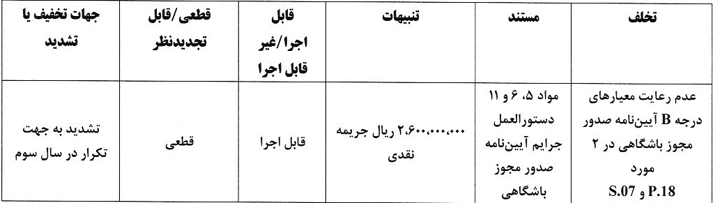 رای دعوی صدور مجوز حرفه&zwnj;ای به طرفیت تراکتور