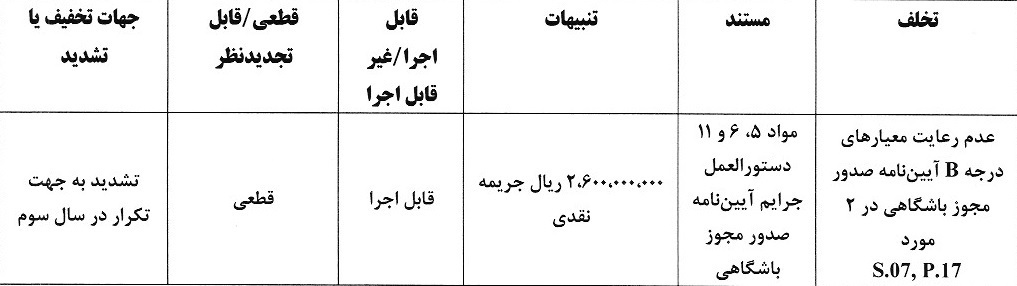 رای دعوی صدور مجوز حرفه&zwnj;ای به طرفیت پرسپولیس