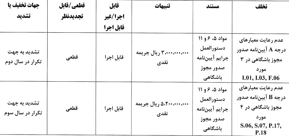 رای دعوی صدور مجوز حرفه&zwnj;ای به طرفیت نساجی