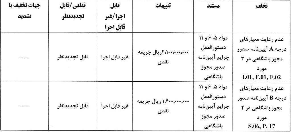 رای دعوی صدور مجوز حرفه&zwnj;ای به طرفیت باشگاه خیبر