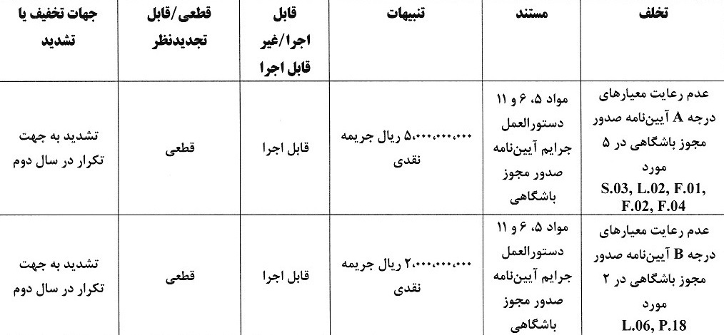 رای دعوی صدور مجوز حرفه&zwnj;ای به طرفیت ذوب آهن