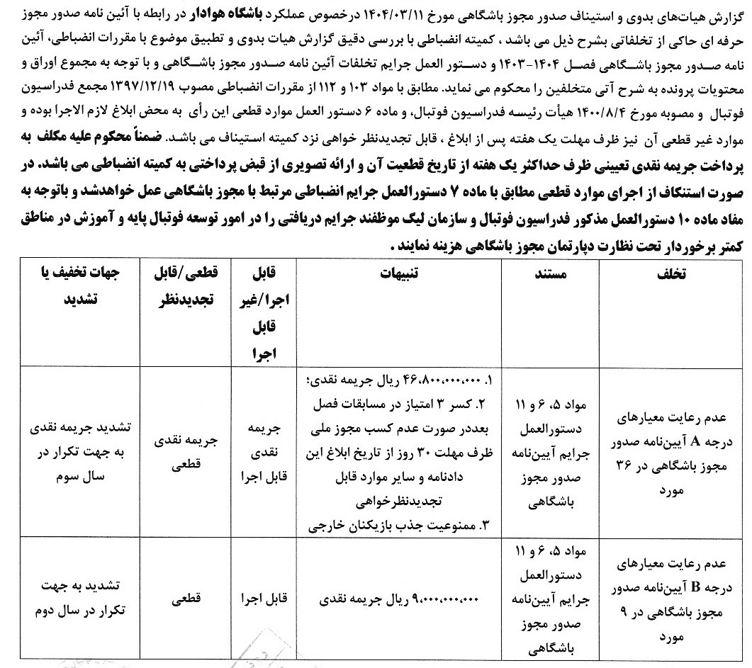 رای دعوی صدور مجوز حرفه&zwnj;ای به طرفیت هوادار
